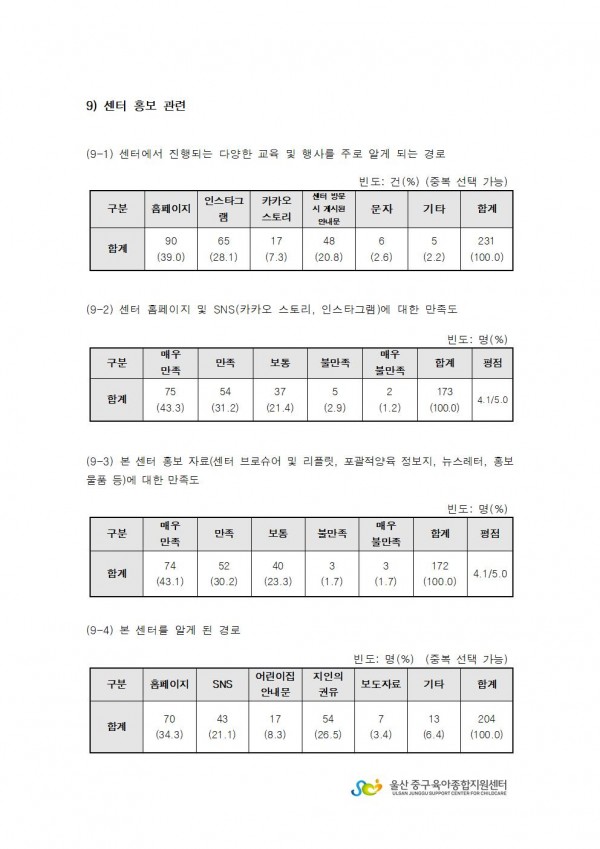 515d029557e1fa6bc5adb80b3f210aee_1670996